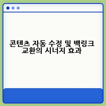 콘텐츠 자동 수정 및 백링크 교환의 시너지 효과